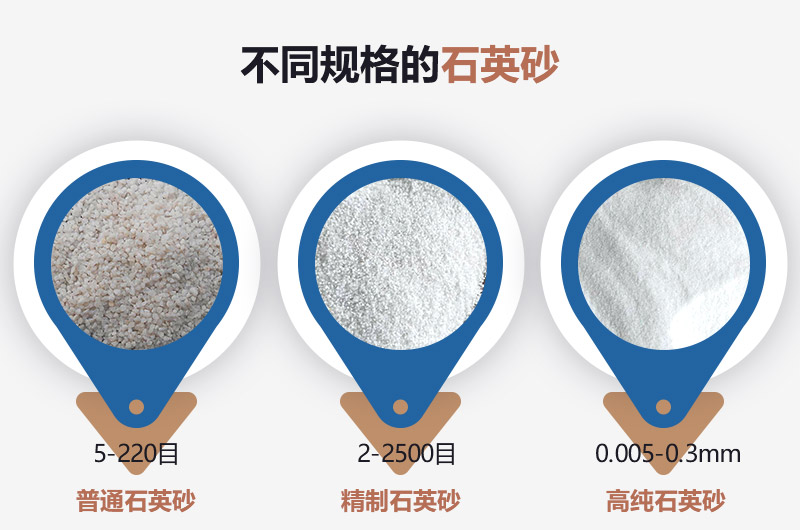 石英砂和河沙的區別_建一個石英砂廠需要多少錢？