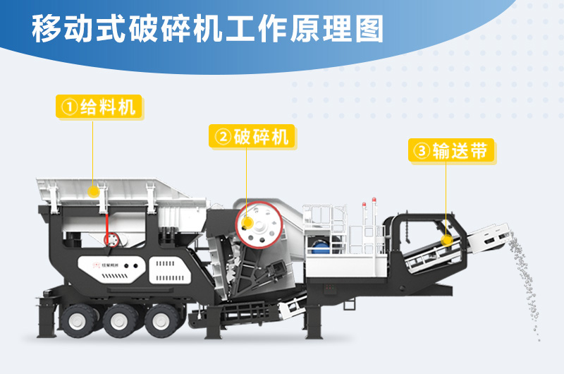 移動式破碎機(jī)工作原理圖